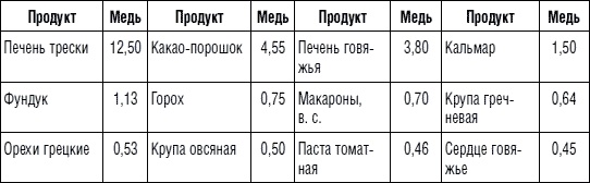 225 рецептов для здоровья щитовидной железы