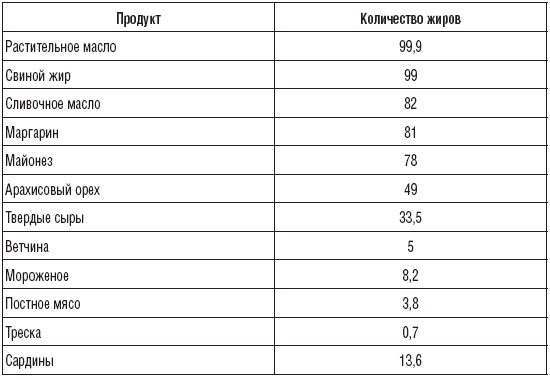 180 рецептов против гастрита и язвы 180 рецептов против гастрита и язвы