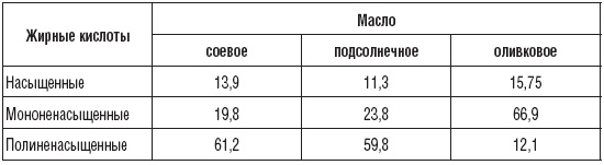 180 рецептов против гастрита и язвы 180 рецептов против гастрита и язвы