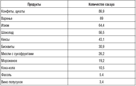 180 рецептов против гастрита и язвы 180 рецептов против гастрита и язвы