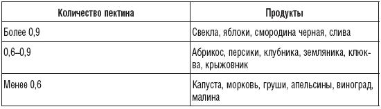 180 рецептов против гастрита и язвы 180 рецептов против гастрита и язвы