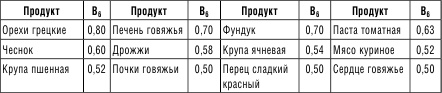 210 рецептов для идеального гормонального баланса 210 рецептов для идеального гормонального баланса