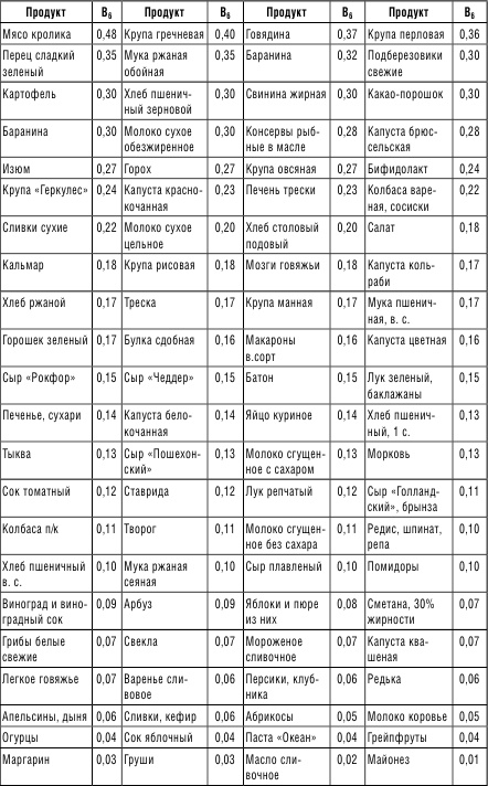 210 рецептов для идеального гормонального баланса 210 рецептов для идеального гормонального баланса