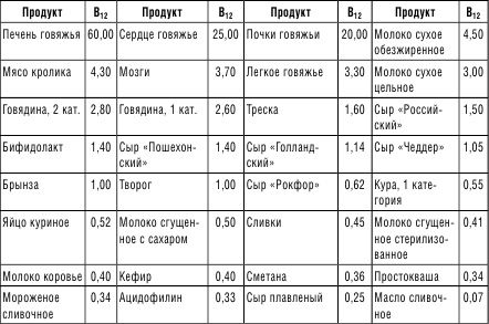 210 рецептов для идеального гормонального баланса 210 рецептов для идеального гормонального баланса