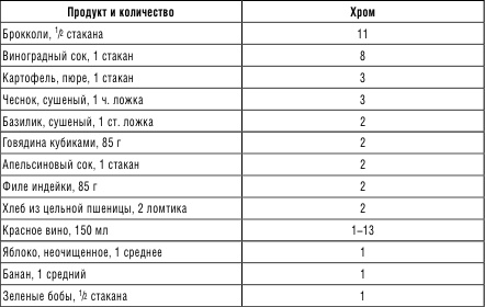 210 рецептов для идеального гормонального баланса 210 рецептов для идеального гормонального баланса