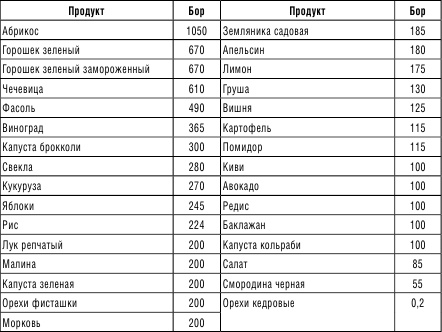 210 рецептов для идеального гормонального баланса 210 рецептов для идеального гормонального баланса