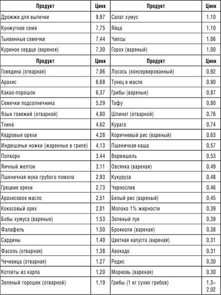 210 рецептов для идеального гормонального баланса 210 рецептов для идеального гормонального баланса