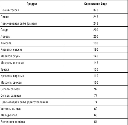 210 рецептов для идеального гормонального баланса 210 рецептов для идеального гормонального баланса