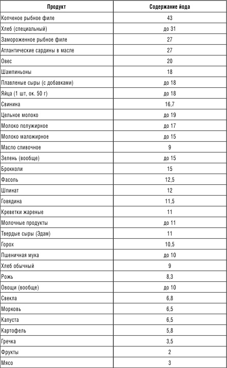 210 рецептов для идеального гормонального баланса 210 рецептов для идеального гормонального баланса