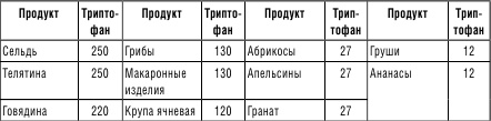 210 рецептов для идеального гормонального баланса 210 рецептов для идеального гормонального баланса