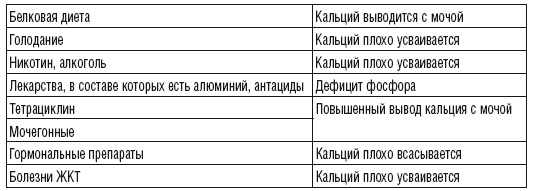 215 рецептов для здоровья костей и зубов 215 рецептов для здоровья костей и зубов