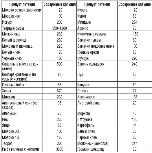 215 рецептов для здоровья костей и зубов 215 рецептов для здоровья костей и зубов