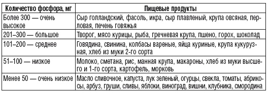 215 рецептов для здоровья костей и зубов 215 рецептов для здоровья костей и зубов