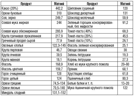 215 рецептов для здоровья костей и зубов 215 рецептов для здоровья костей и зубов