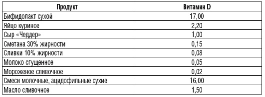 215 рецептов для здоровья костей и зубов 215 рецептов для здоровья костей и зубов