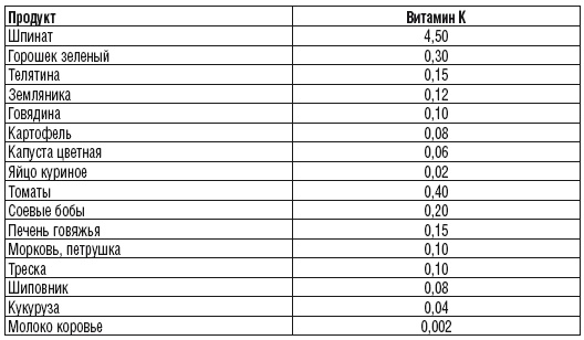 215 рецептов для здоровья костей и зубов 215 рецептов для здоровья костей и зубов