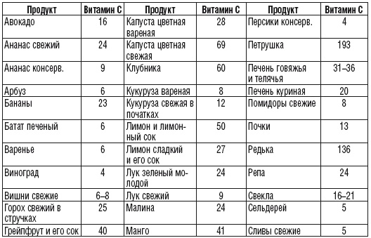 215 рецептов для здоровья костей и зубов 215 рецептов для здоровья костей и зубов