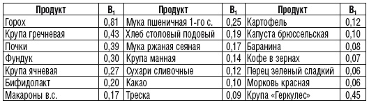 215 рецептов для здоровья костей и зубов 215 рецептов для здоровья костей и зубов