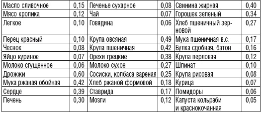 215 рецептов для здоровья костей и зубов 215 рецептов для здоровья костей и зубов