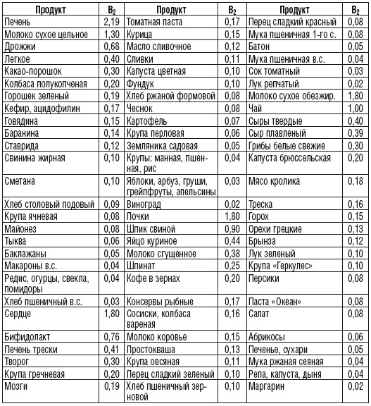 215 рецептов для здоровья костей и зубов 215 рецептов для здоровья костей и зубов