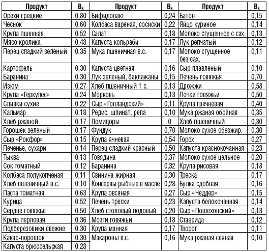 215 рецептов для здоровья костей и зубов 215 рецептов для здоровья костей и зубов