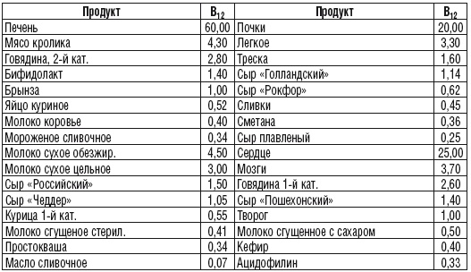 215 рецептов для здоровья костей и зубов 215 рецептов для здоровья костей и зубов