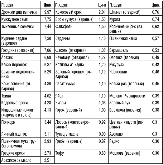 215 рецептов для здоровья костей и зубов 215 рецептов для здоровья костей и зубов