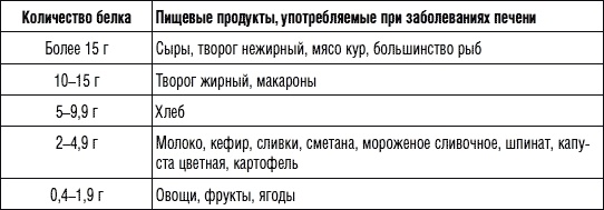 250 рецептов для здоровья печени и очищения организма 250 рецептов для здоровья печени и очищения организма