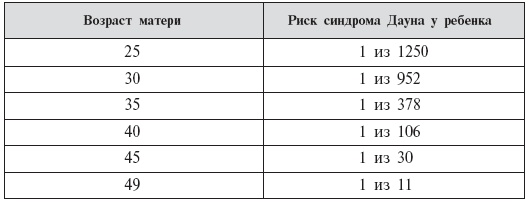Стать мамой никогда не поздно! Беременность после 35. Домашняя энциклопедия Стать мамой никогда не поздно! Беременность после 35. Домашняя энциклопедия
