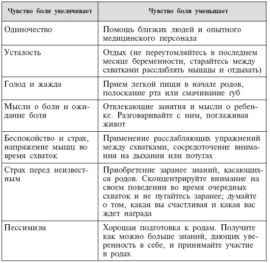 Стать мамой никогда не поздно! Беременность после 35. Домашняя энциклопедия
