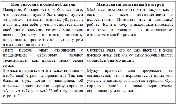 10 шагов к удачному замужеству 10 шагов к удачному замужеству