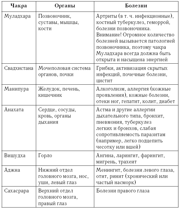 Большая целительная книга Большая целительная книга