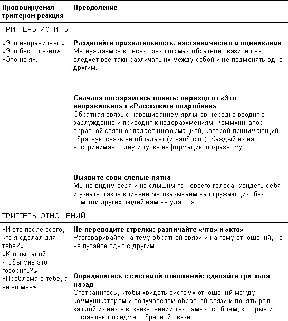 Спасибо за отзыв. Как правильно реагировать на обратную связь Спасибо за отзыв. Как правильно реагировать на обратную связь