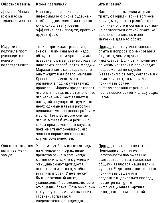 Спасибо за отзыв. Как правильно реагировать на обратную связь Спасибо за отзыв. Как правильно реагировать на обратную связь