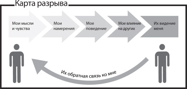 Спасибо за отзыв. Как правильно реагировать на обратную связь Спасибо за отзыв. Как правильно реагировать на обратную связь