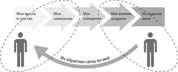 Спасибо за отзыв. Как правильно реагировать на обратную связь Спасибо за отзыв. Как правильно реагировать на обратную связь