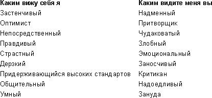 Спасибо за отзыв. Как правильно реагировать на обратную связь Спасибо за отзыв. Как правильно реагировать на обратную связь