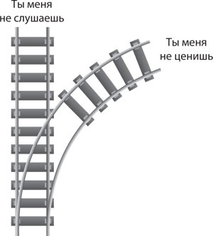 Спасибо за отзыв. Как правильно реагировать на обратную связь Спасибо за отзыв. Как правильно реагировать на обратную связь