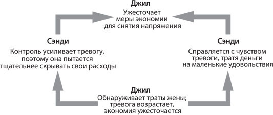 Спасибо за отзыв. Как правильно реагировать на обратную связь Спасибо за отзыв. Как правильно реагировать на обратную связь
