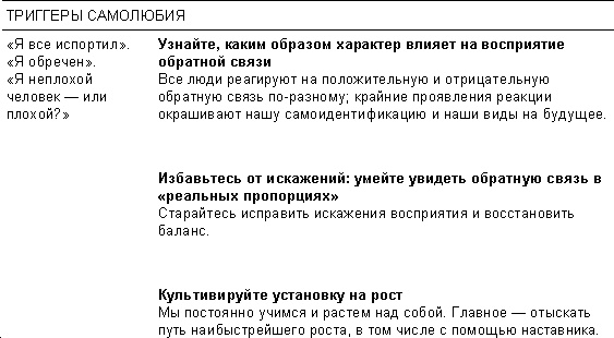Спасибо за отзыв. Как правильно реагировать на обратную связь Спасибо за отзыв. Как правильно реагировать на обратную связь