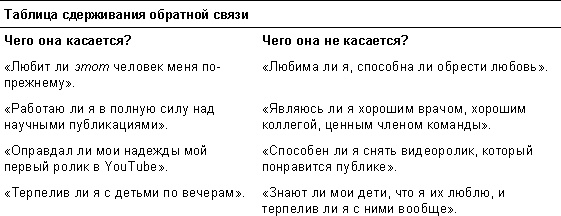 Спасибо за отзыв. Как правильно реагировать на обратную связь Спасибо за отзыв. Как правильно реагировать на обратную связь