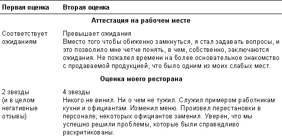 Спасибо за отзыв. Как правильно реагировать на обратную связь Спасибо за отзыв. Как правильно реагировать на обратную связь
