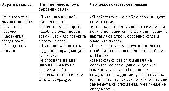 Спасибо за отзыв. Как правильно реагировать на обратную связь Спасибо за отзыв. Как правильно реагировать на обратную связь