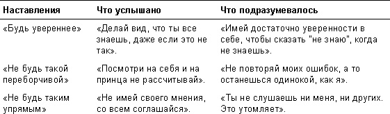 Спасибо за отзыв. Как правильно реагировать на обратную связь Спасибо за отзыв. Как правильно реагировать на обратную связь