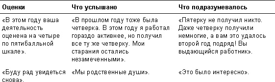 Спасибо за отзыв. Как правильно реагировать на обратную связь Спасибо за отзыв. Как правильно реагировать на обратную связь