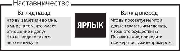 Спасибо за отзыв. Как правильно реагировать на обратную связь Спасибо за отзыв. Как правильно реагировать на обратную связь