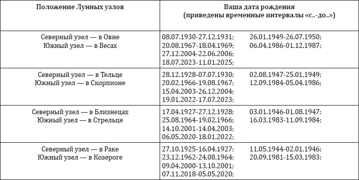 Астрология. От прошлого к настоящему. Как приблизить состояние счастья? Астрология. От прошлого к настоящему. Как приблизить состояние счастья?