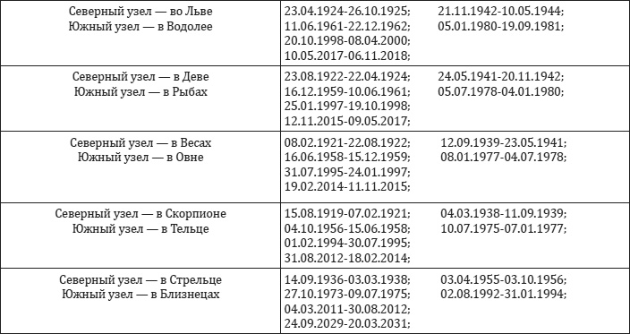 Астрология. От прошлого к настоящему. Как приблизить состояние счастья? Астрология. От прошлого к настоящему. Как приблизить состояние счастья?