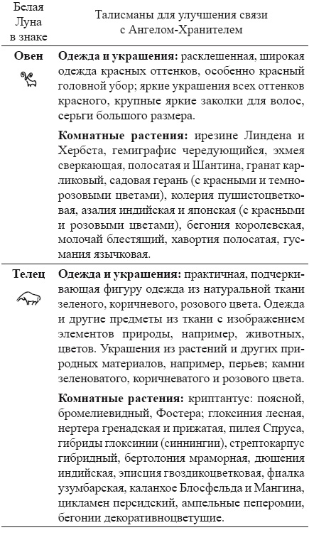 Как работать с Ангелами-Хранителями. Астрология чисел и судеб Как работать с Ангелами-Хранителями. Астрология чисел и судеб