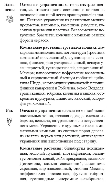 Как работать с Ангелами-Хранителями. Астрология чисел и судеб Как работать с Ангелами-Хранителями. Астрология чисел и судеб